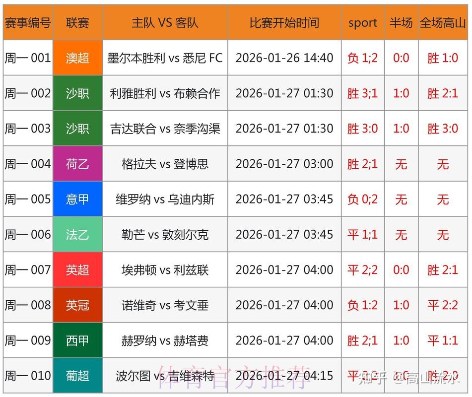 世界杯预测安卓入口地址
