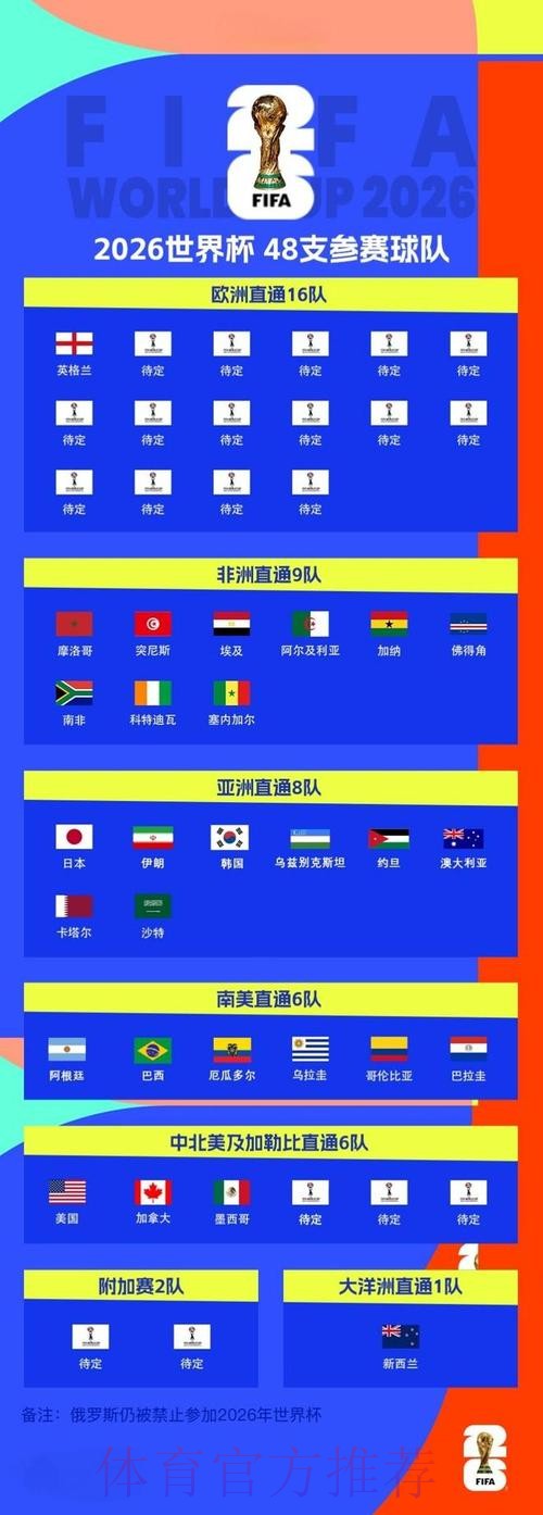 2026世界杯比分官网最佳