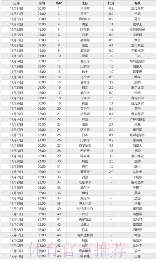 世界杯比分实时官方