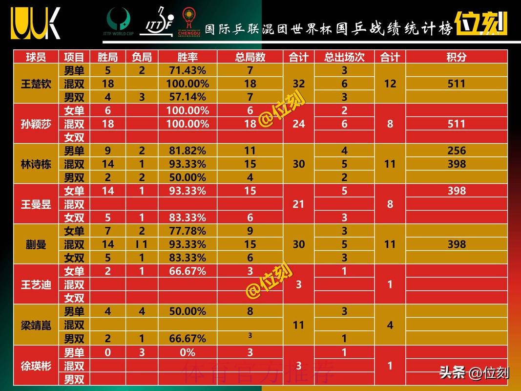 世界杯投注排行全站 世界杯投注排行全站